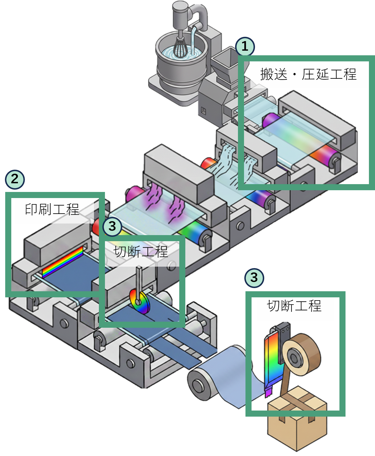 工程図