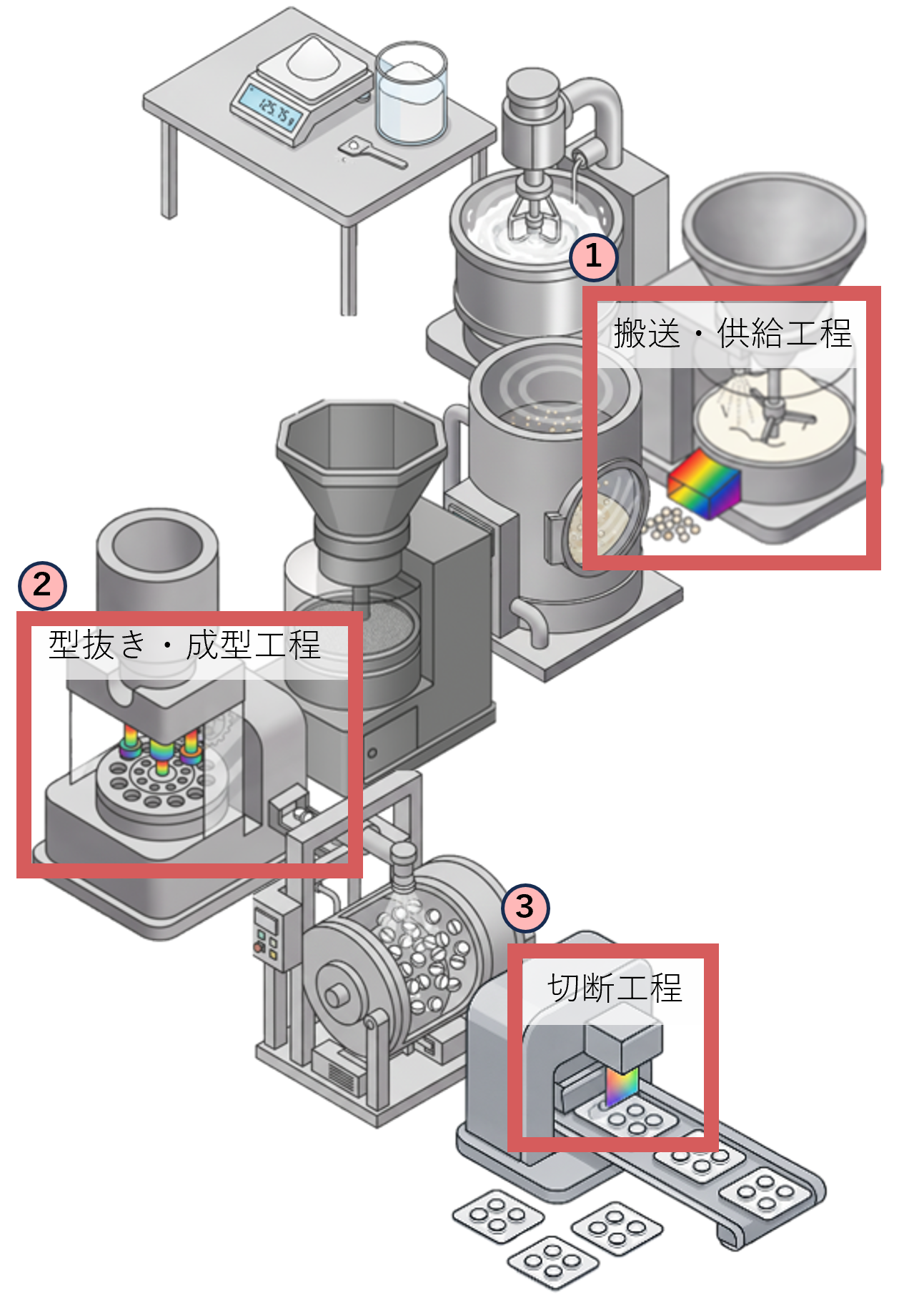 工程図