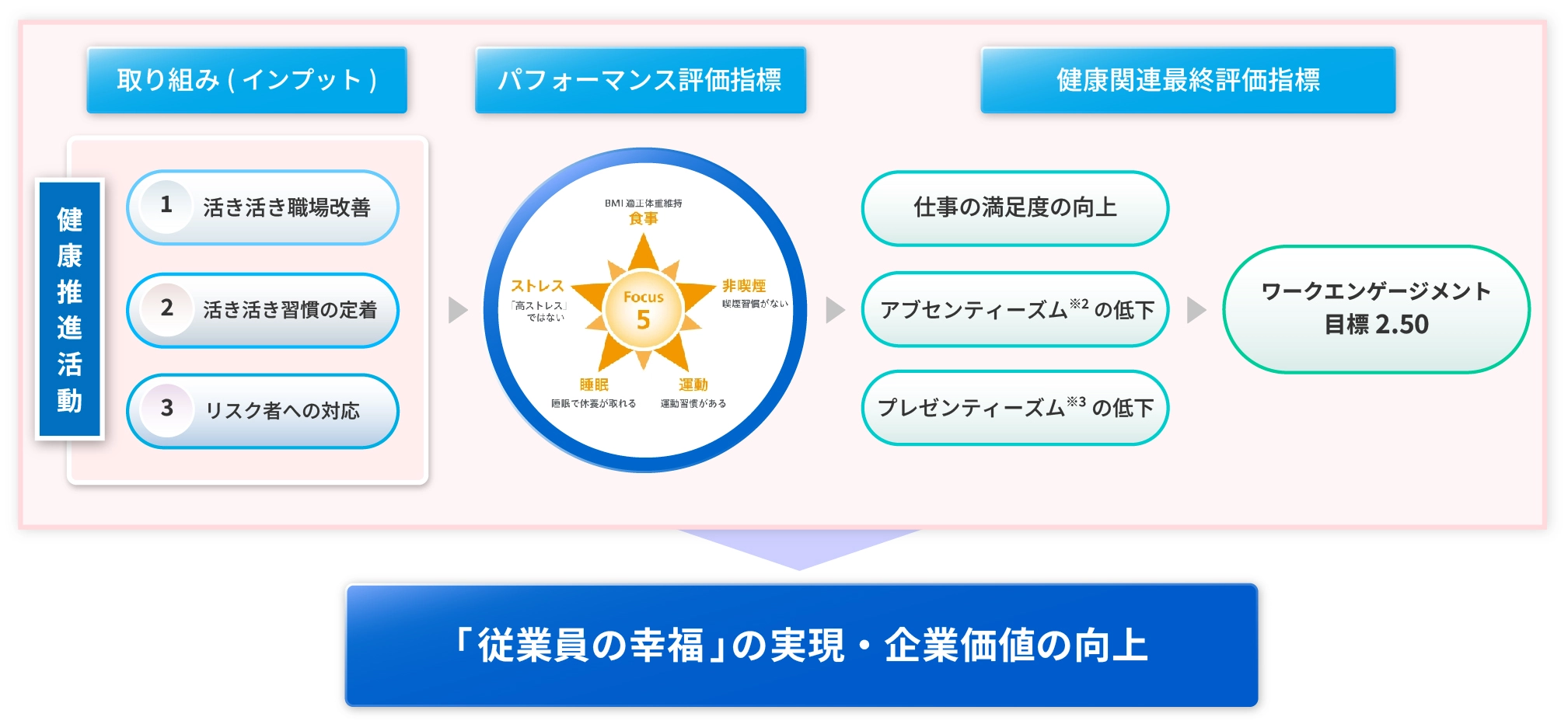 戦略マップ